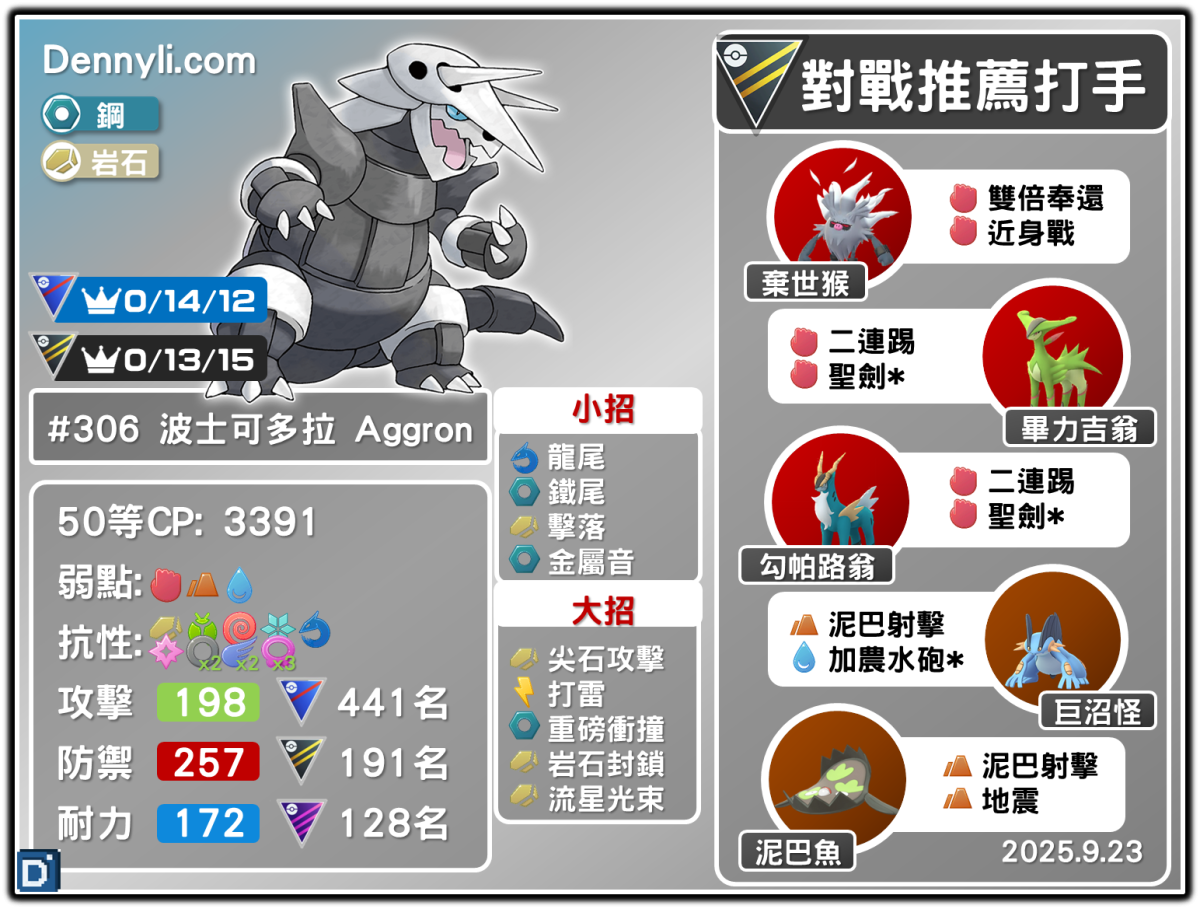 PokemonGO-Aggron-20250923