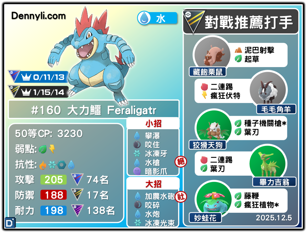 PokemonGO-Feraligatr-20251205