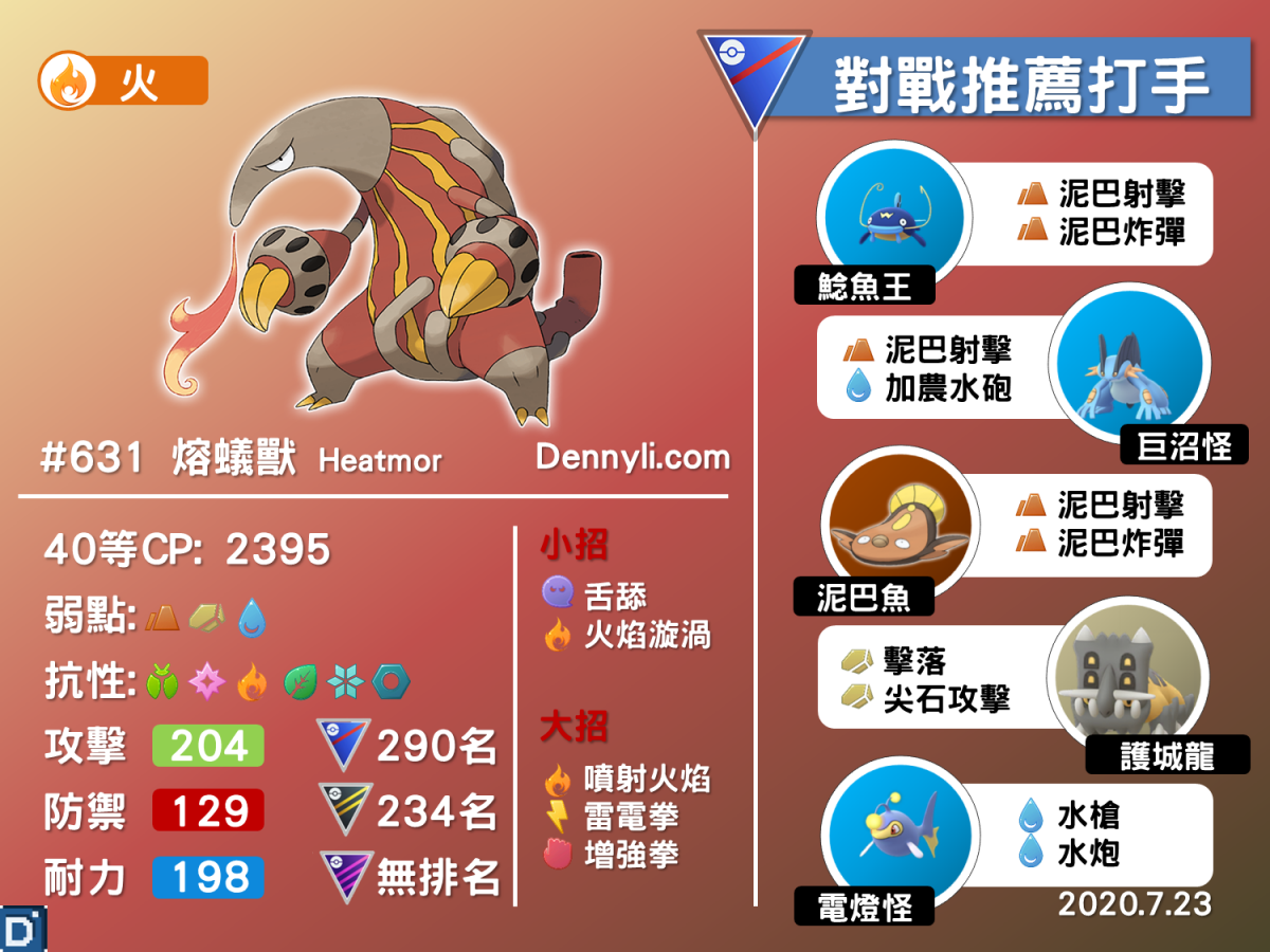 PokemonGO-Heatmor