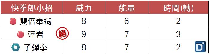 精靈寶可夢快拳郎小招