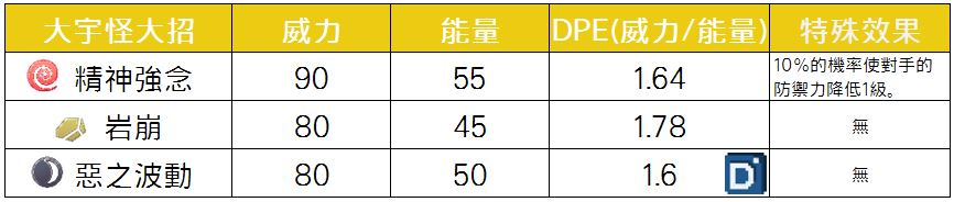 精靈寶可夢大宇怪大招