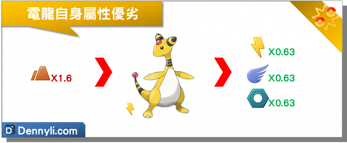 精靈寶可夢電龍自身屬性優劣