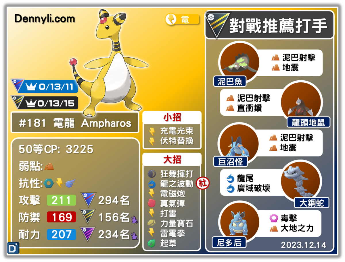 PokemonGO-Ampharos-20231214