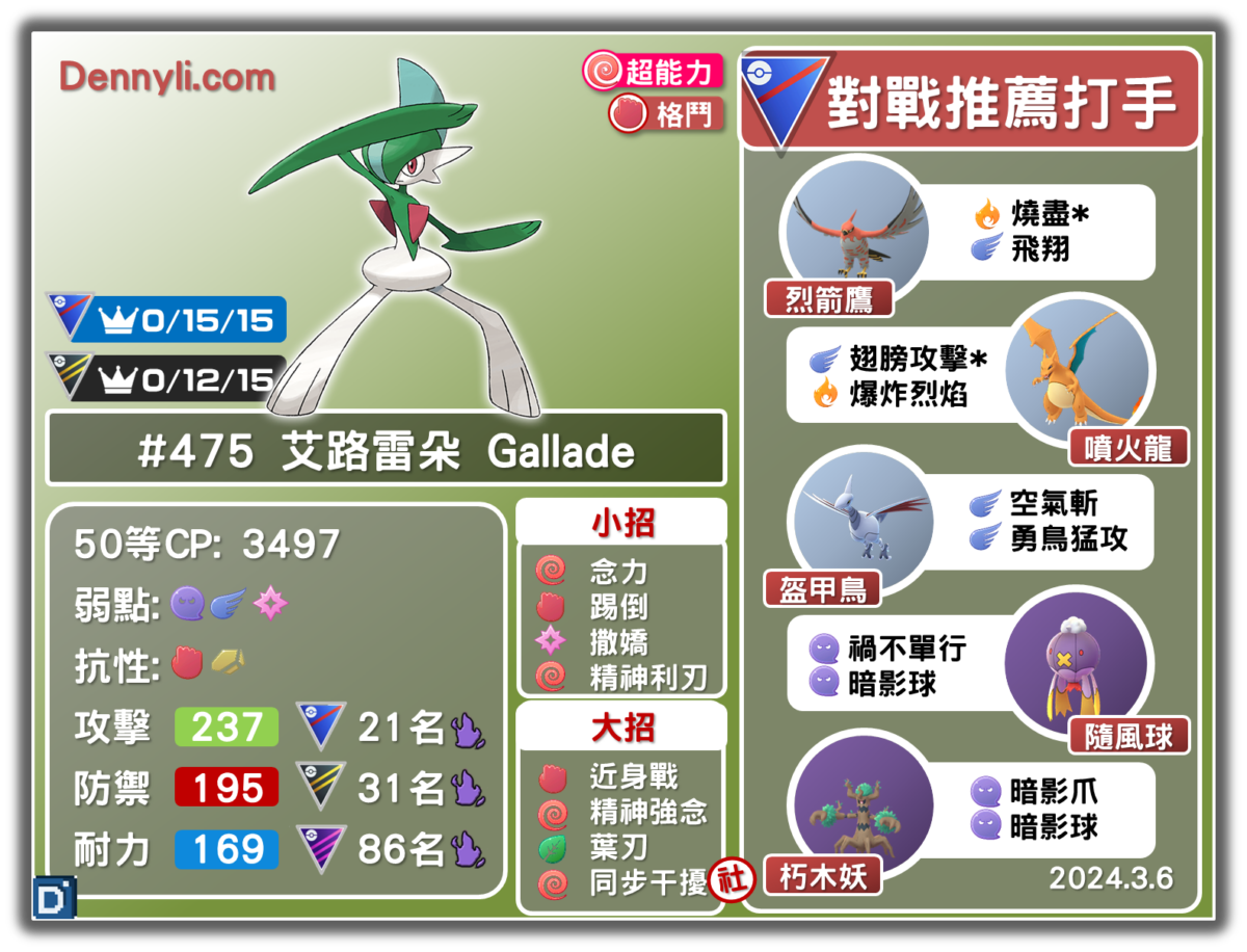 PokemonGO-Gallade-20240306