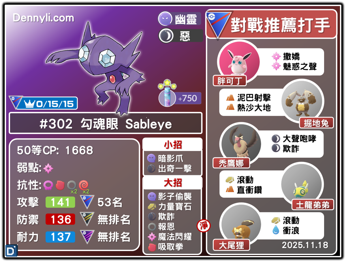 PokemonGO-Sableye-20251118