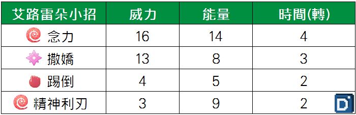 精靈寶可夢艾路雷朵小招