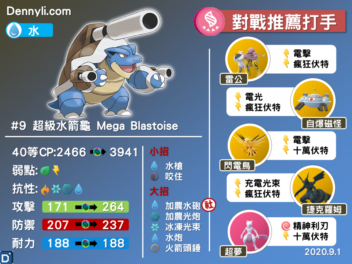 PokemonGO_Mega_Blastoise
