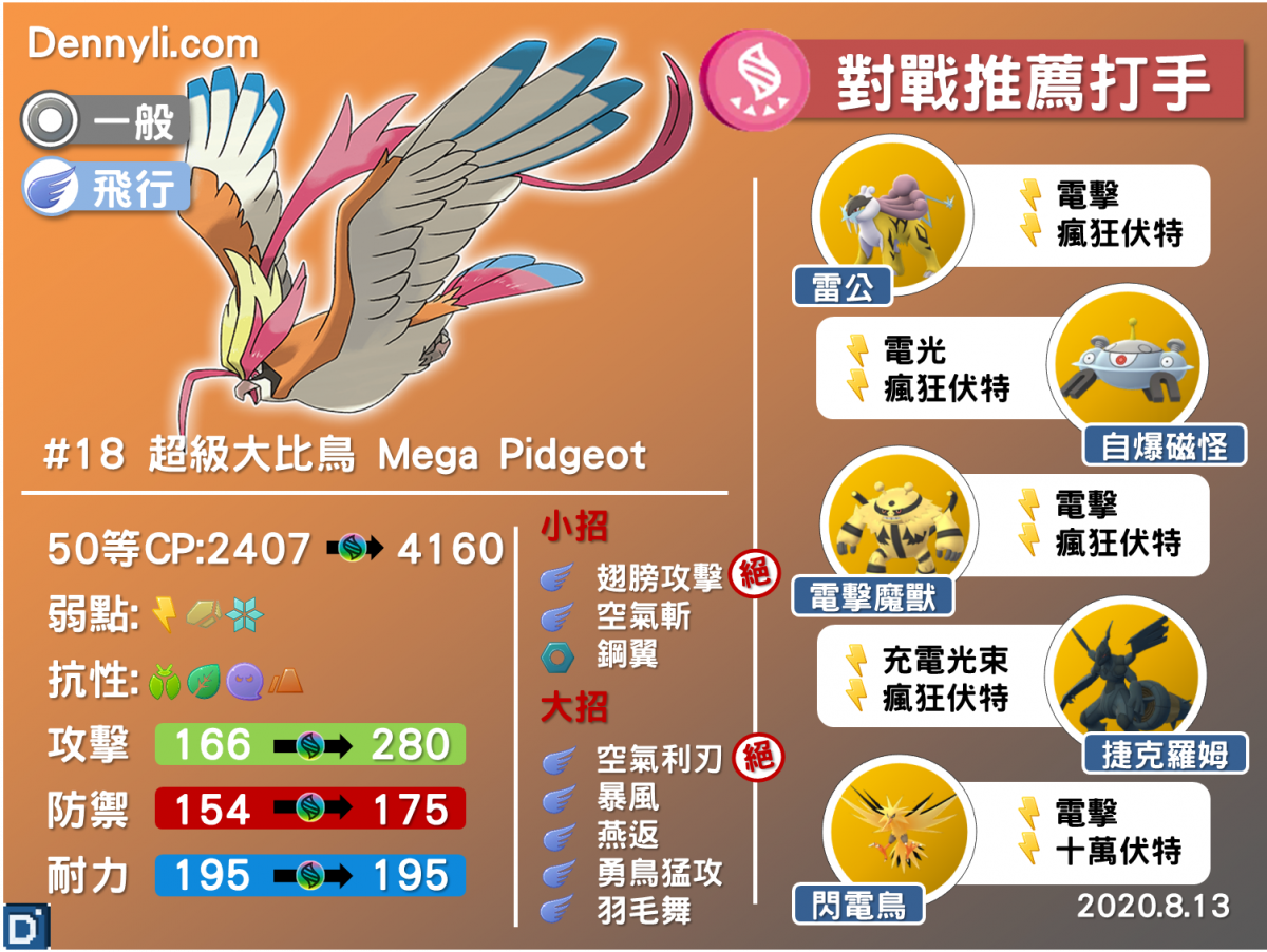 PokemonGO-Mega-Pidgeot