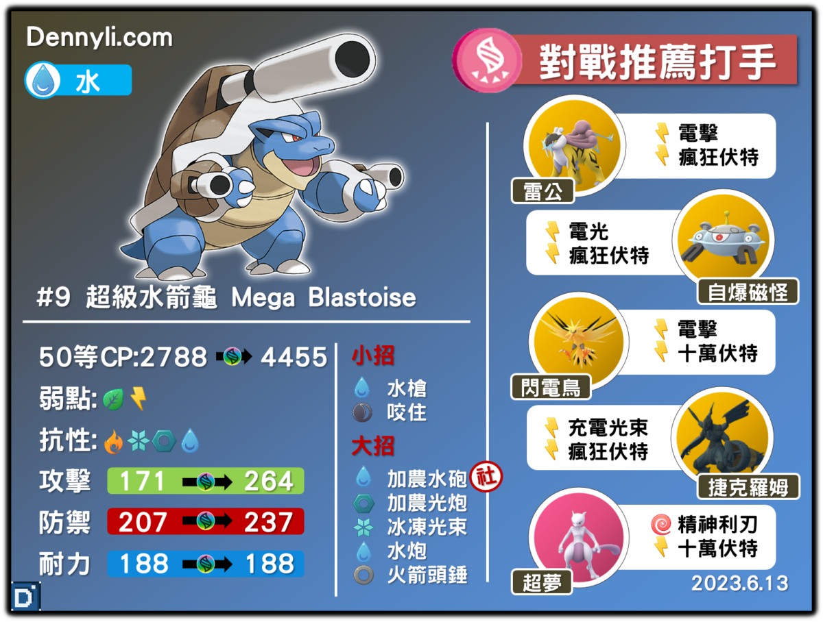 PokemonGO_Mega_Blastoise