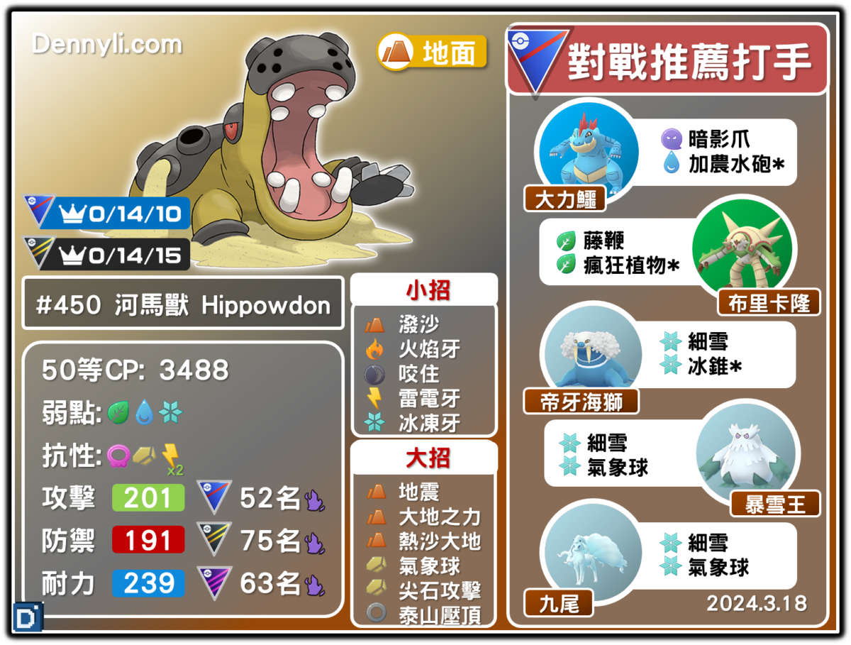 PokemonGO_Hippowdon-20240318