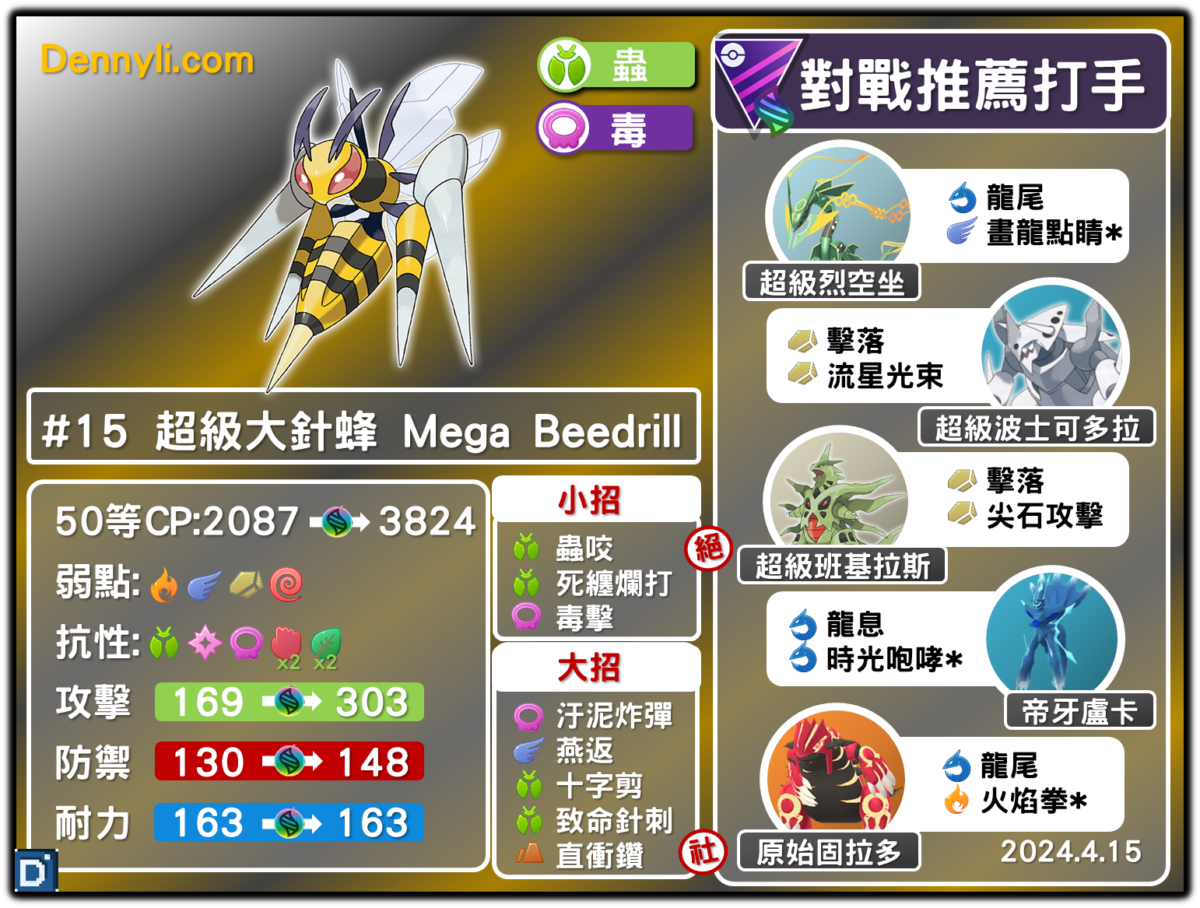 PokemonGO_Mega_Beedrill-20240415