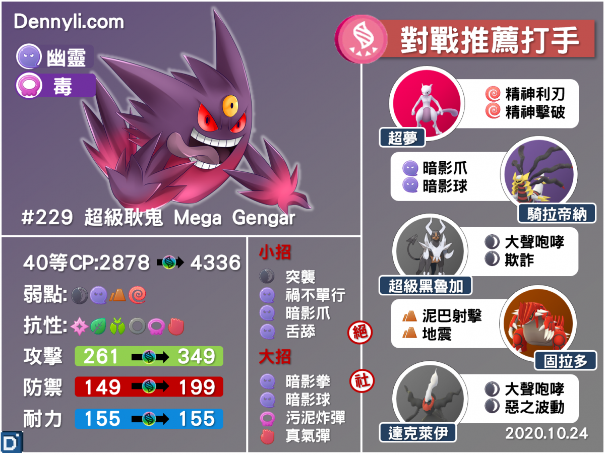 PokemonGO-Mega-Gengar