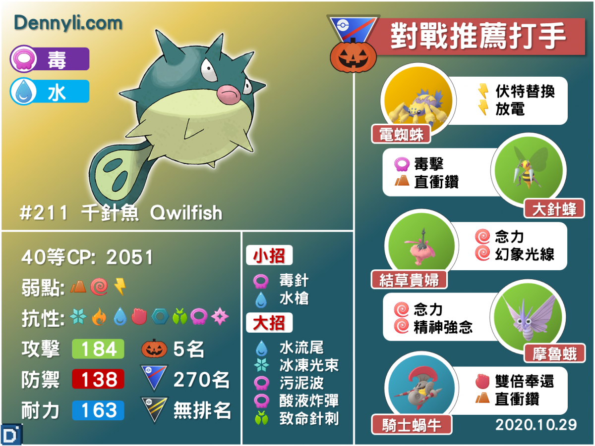 PokemonGO-Qwilfish
