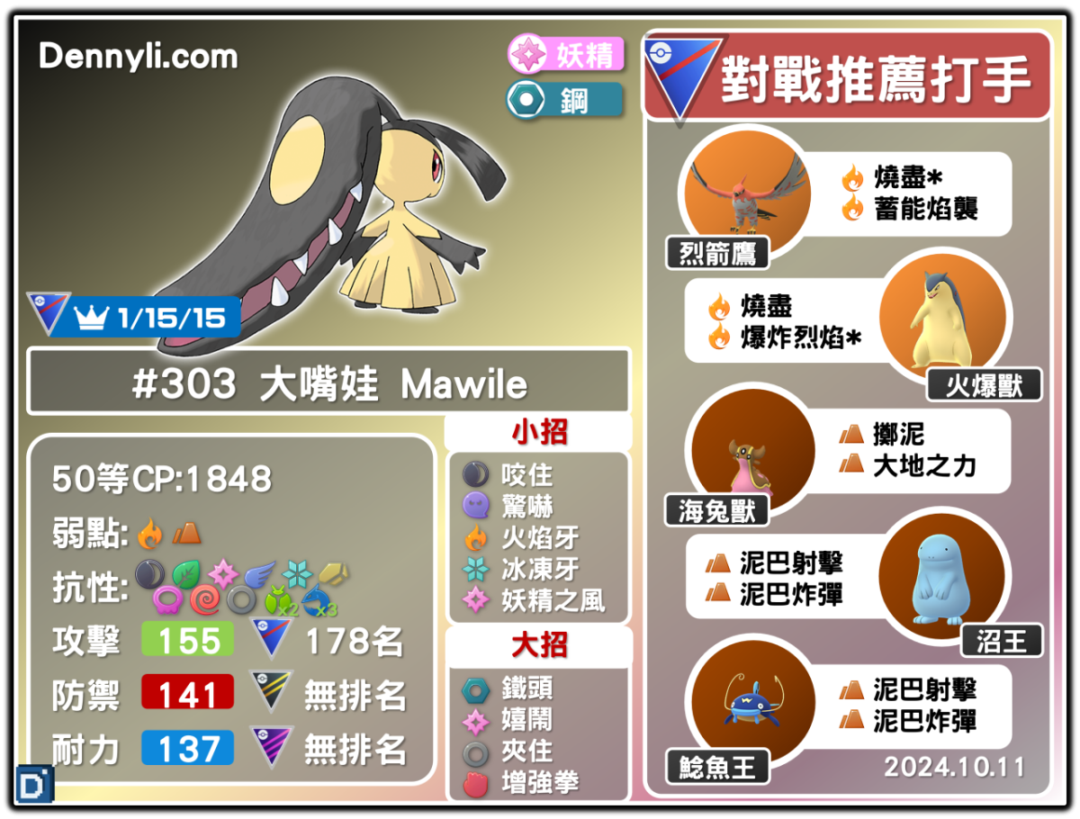 PokemonGo-Mawile