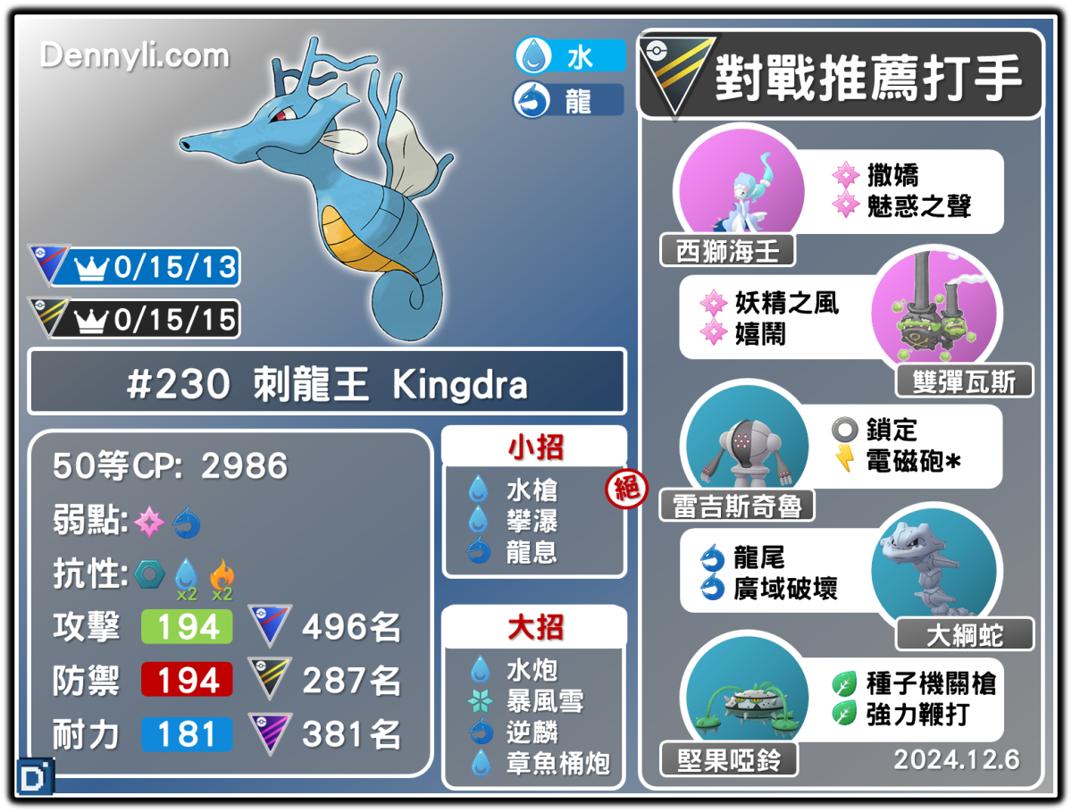 PokemonGO-Kingdra-20241206