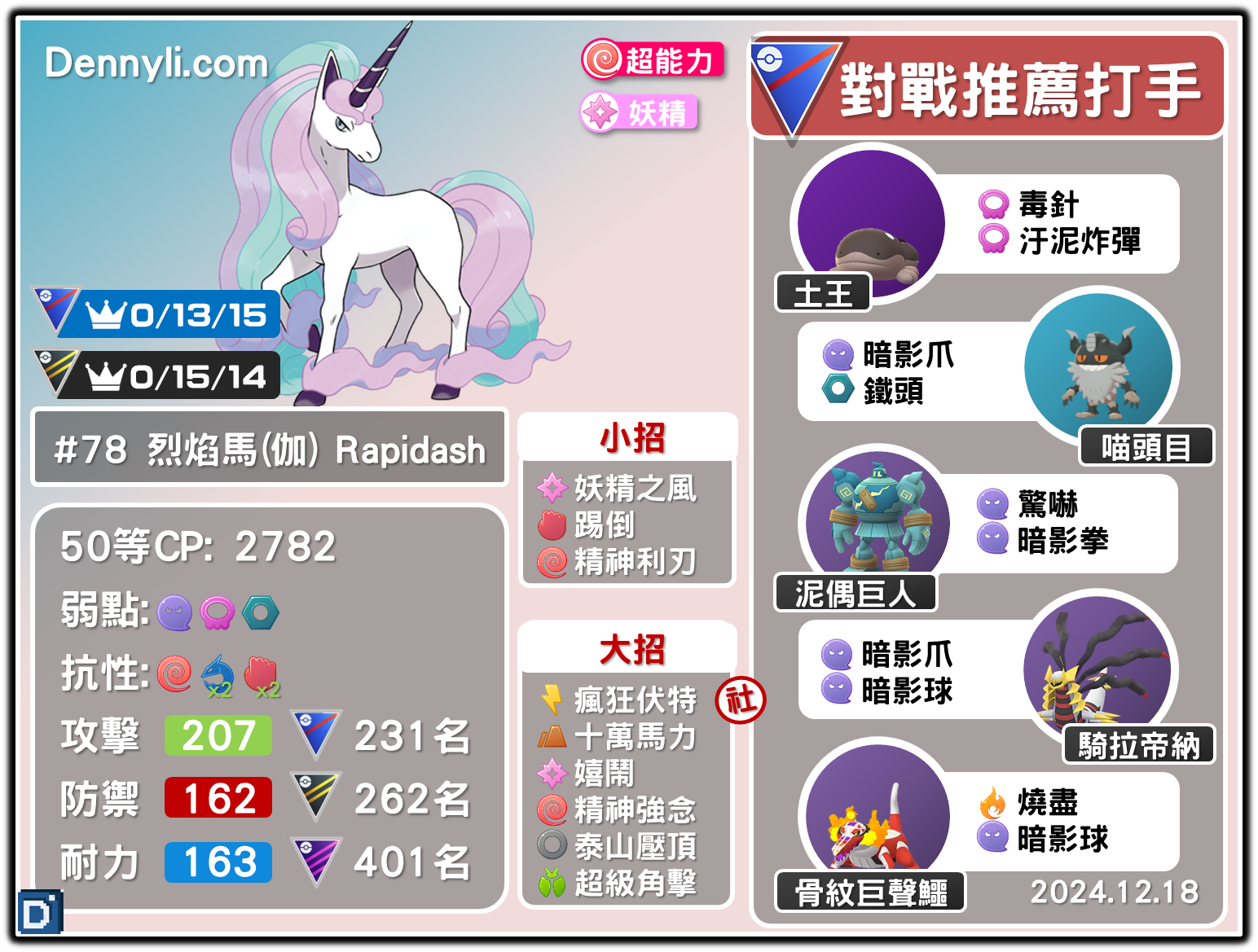 PokemonGO-Rapidash-Galarian-20241218