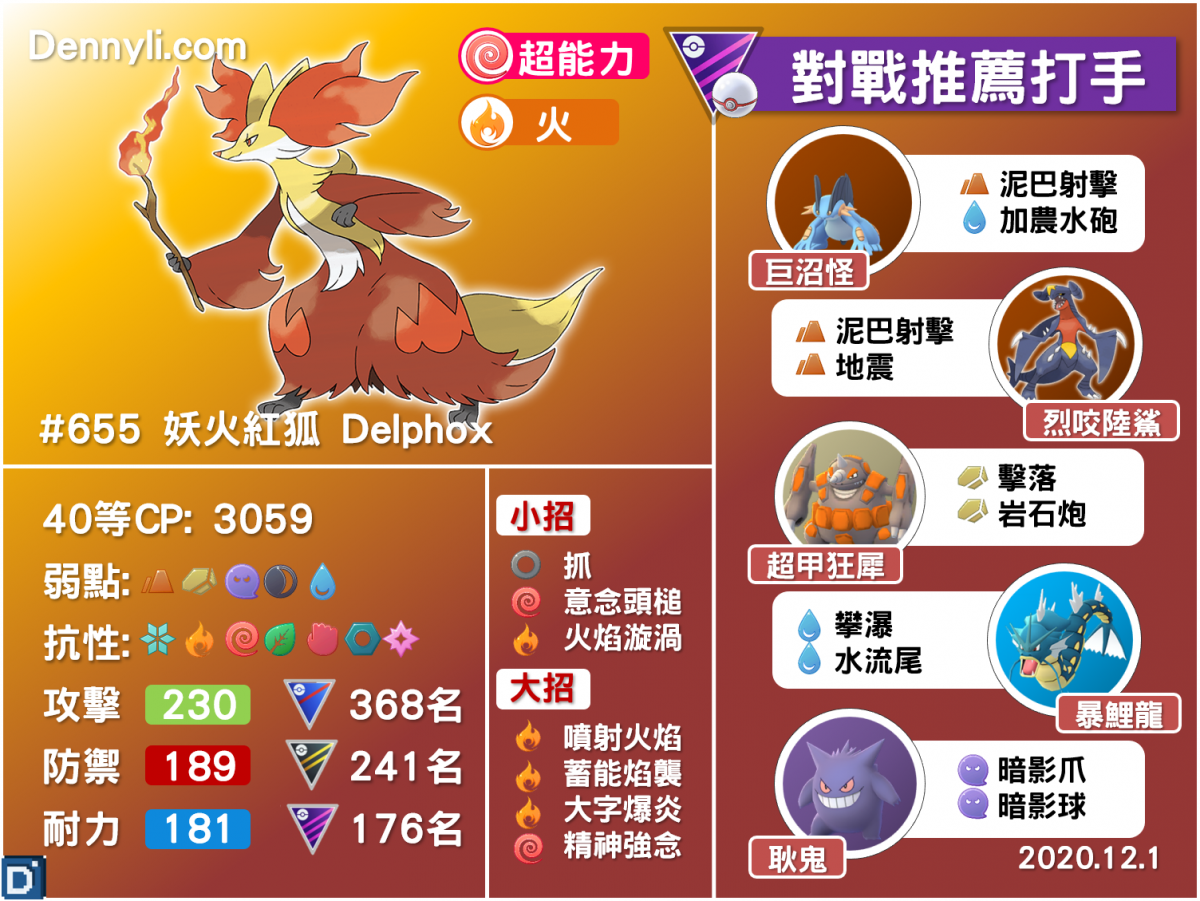 PokemonGO-Delphox