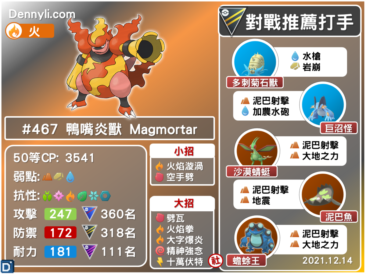 PokemonGO-Magmortar