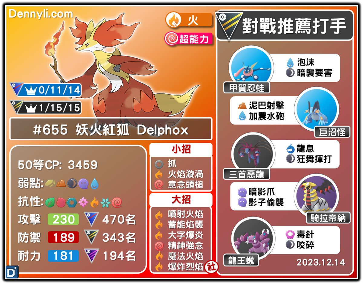 PokemonG0-Delphox-20231214