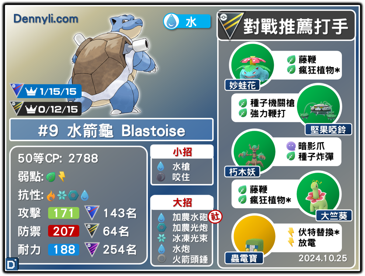 PokemonGO-Blastoise-20241025