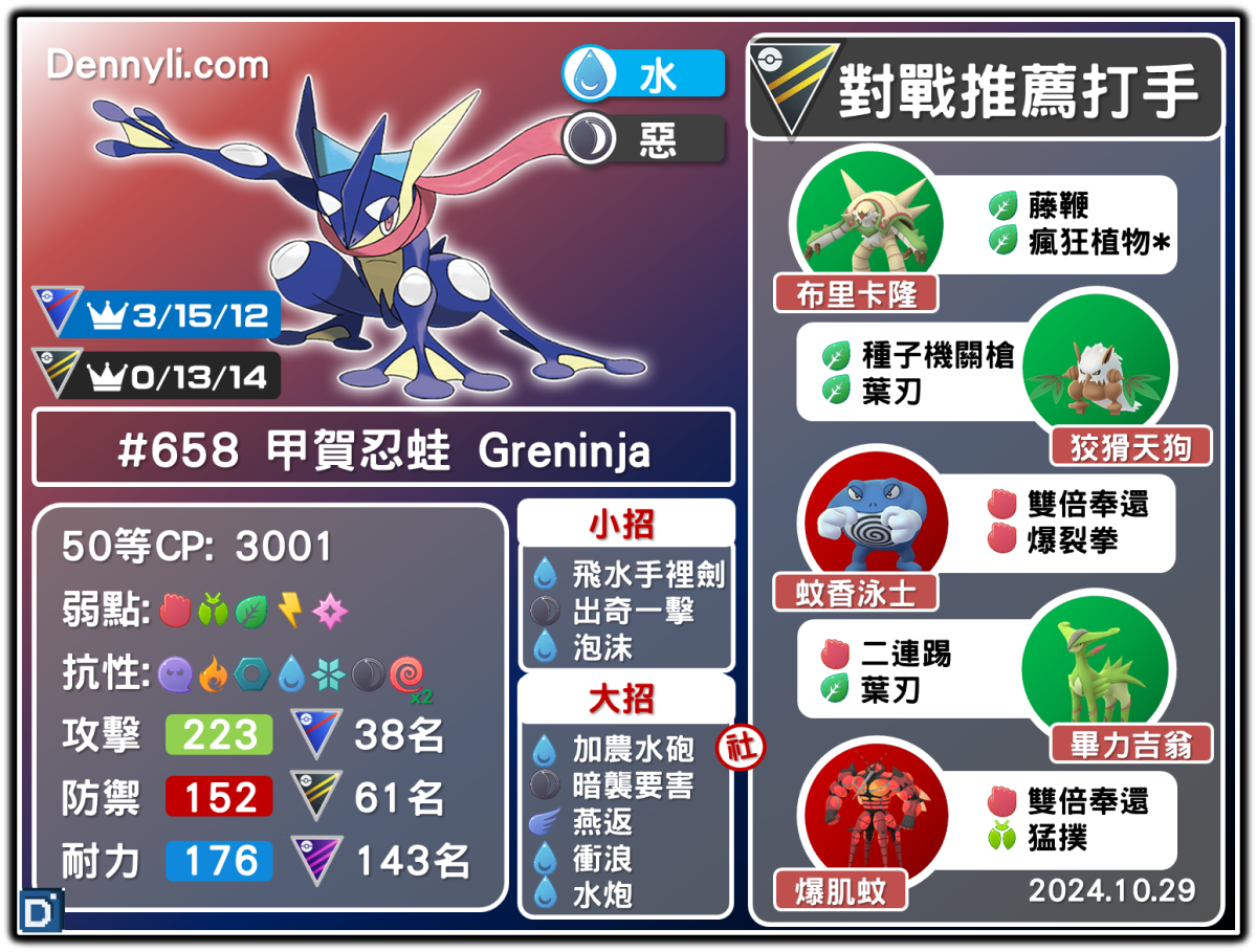 PokemonGO-Greninja-20241029