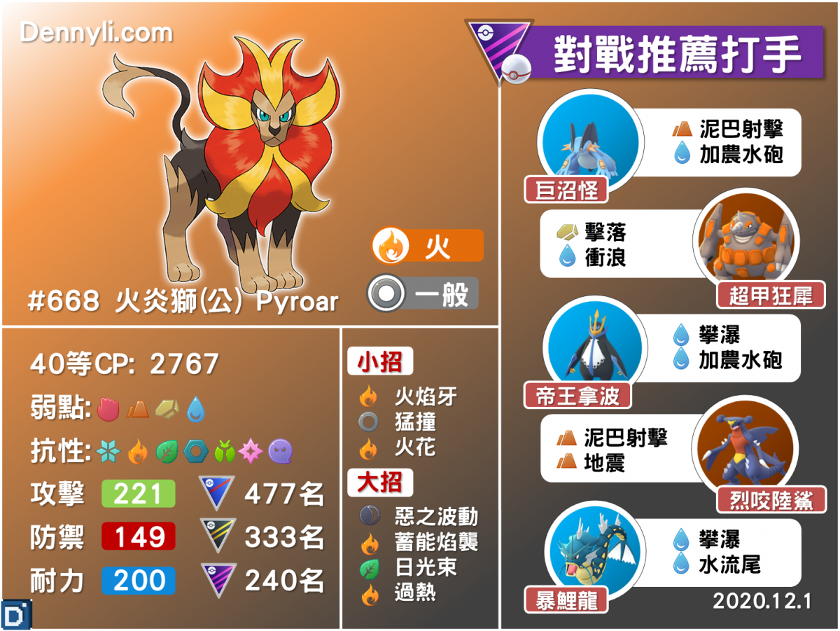 PokemonGO-Pyroar-male