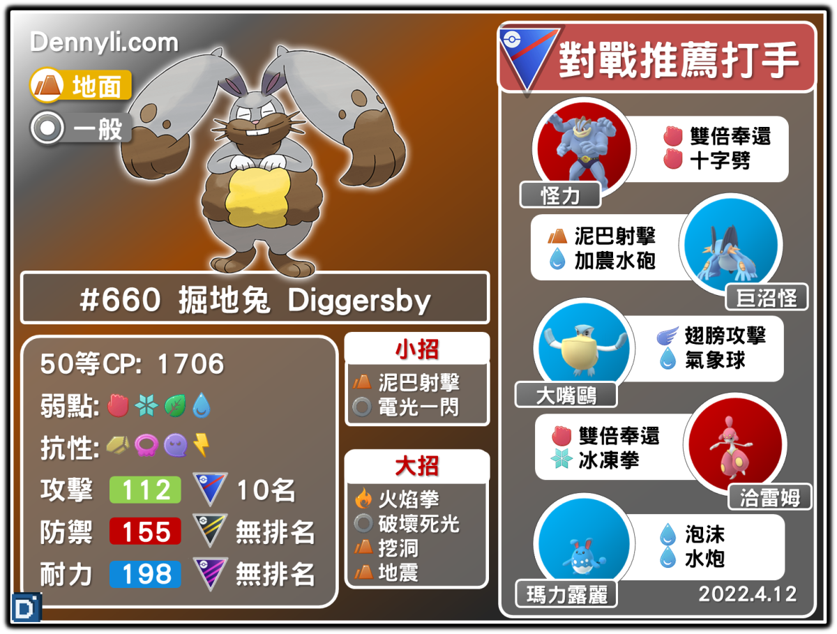 PokemonGO-Diggersby