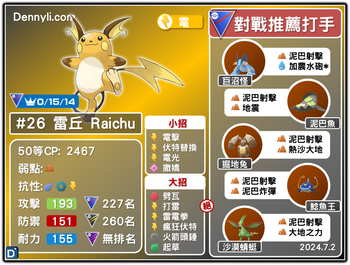 PokemonGO-Raichu