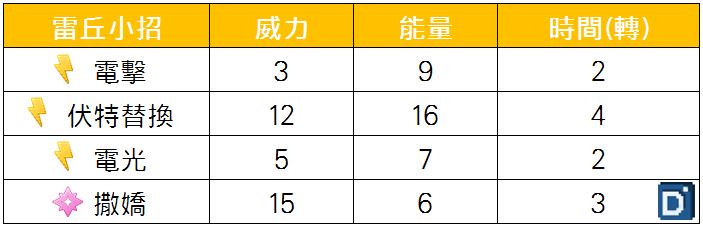 精靈寶可夢雷丘小招