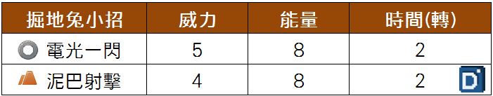 精靈寶可夢掘地兔小招