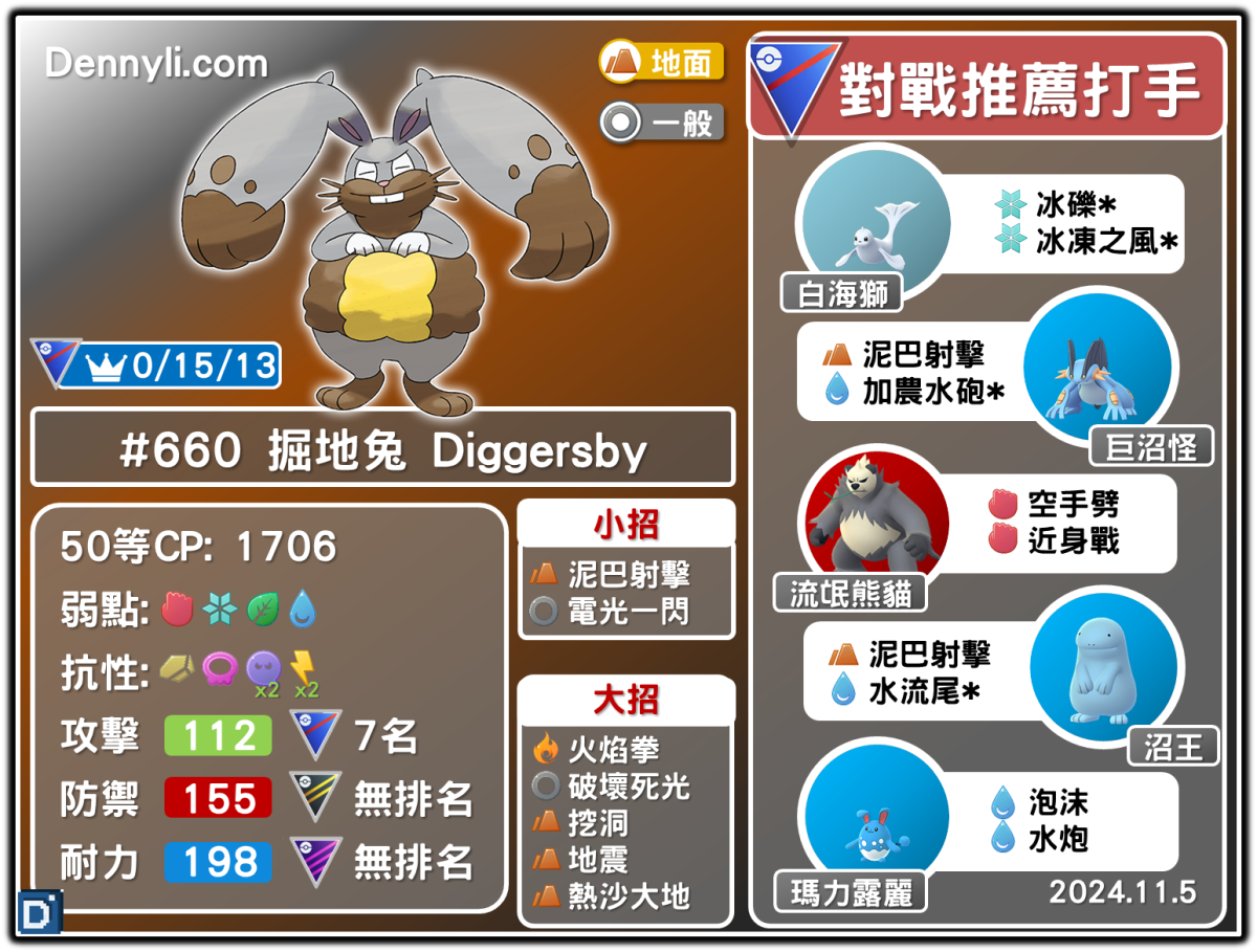 PokemonGO-Diggersby-20241105