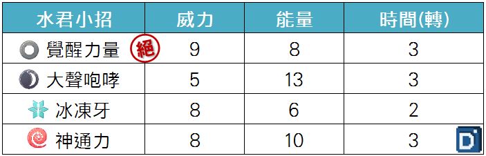 精靈寶可夢水君小招