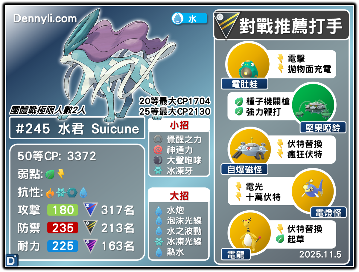 PokemonGO-Suicune-20251105