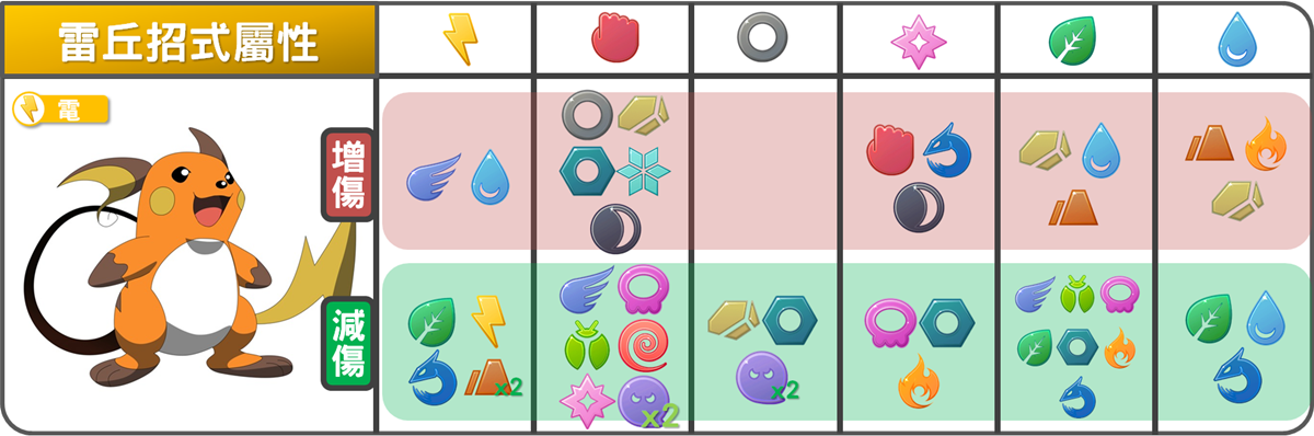 精靈寶可夢雷丘招式屬性