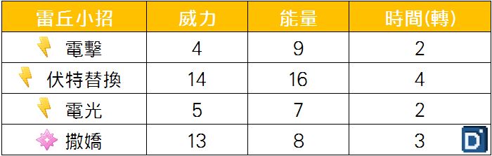 精靈寶可夢雷丘小招