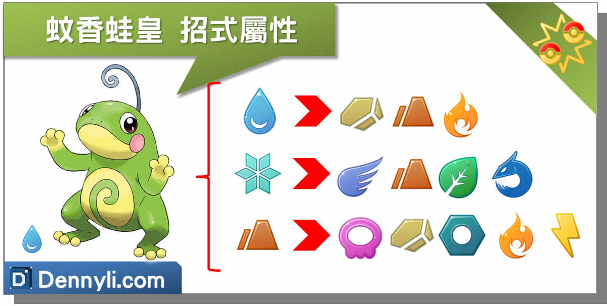 精靈寶可夢蚊香蛙皇招式屬性