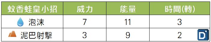 精靈寶可夢蚊香蛙皇小招