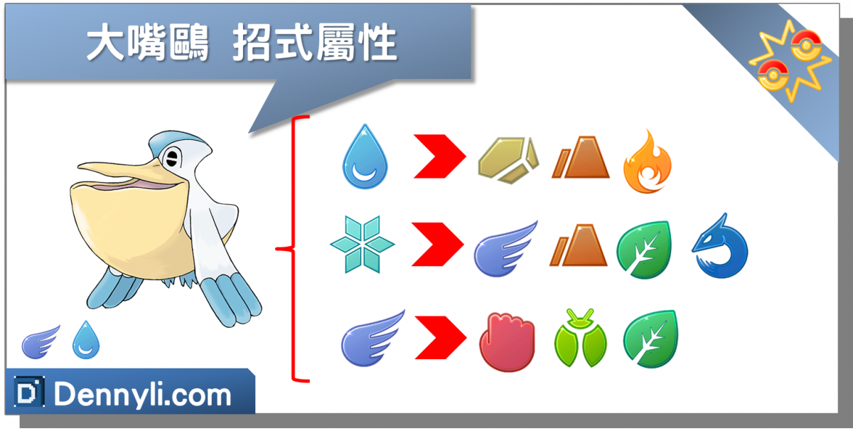 精靈寶可夢大嘴鷗招式屬性