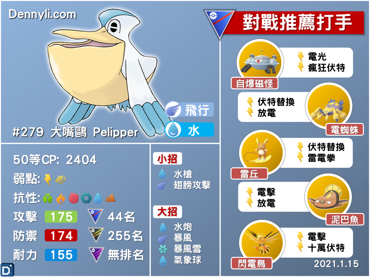 PokemonGO-Pelipper