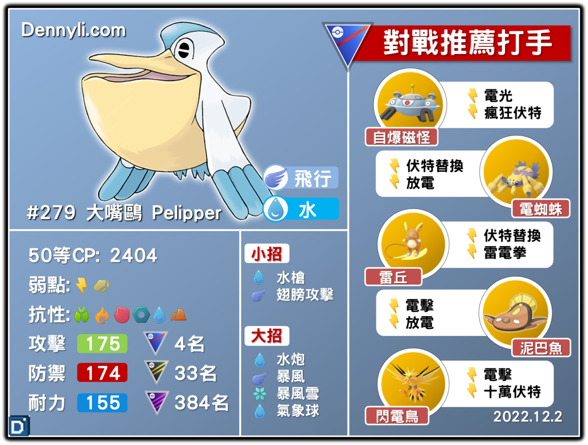 PokemonGO-Pelipper