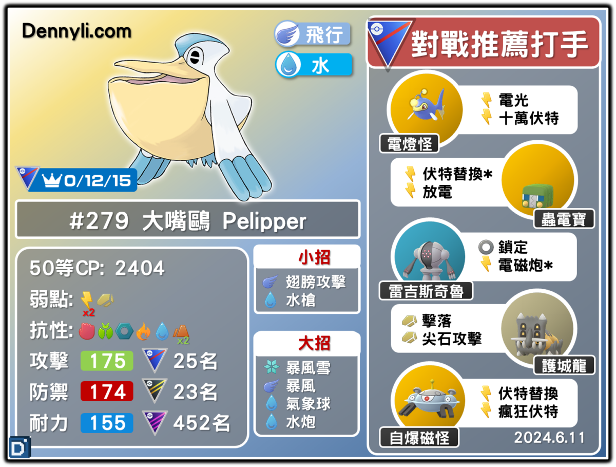 PokemonGO-Pelipper-20240611