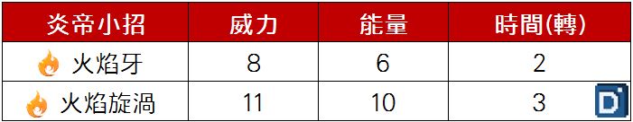 精靈寶可夢炎帝小招