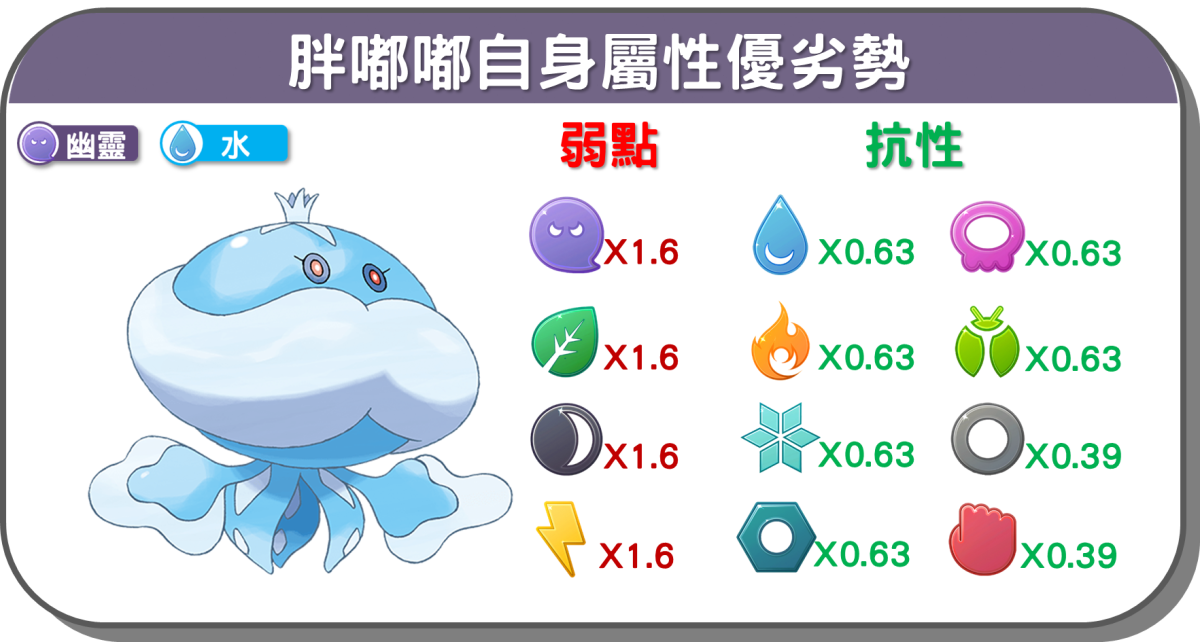 精靈寶可夢胖嘟嘟自身屬性優劣