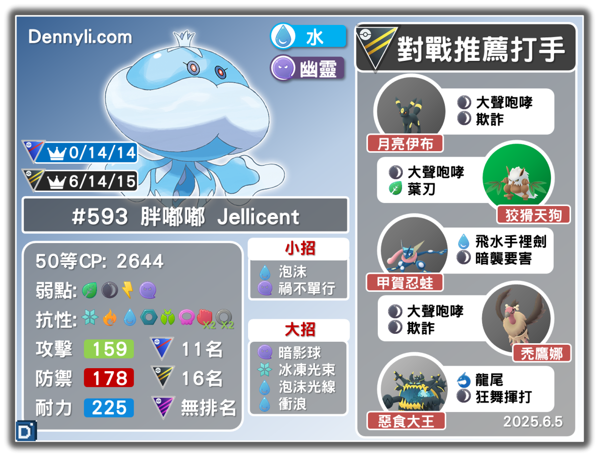 PokemonGO-Jellicent-20250605