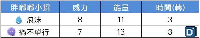 精靈寶可夢胖嘟嘟小招