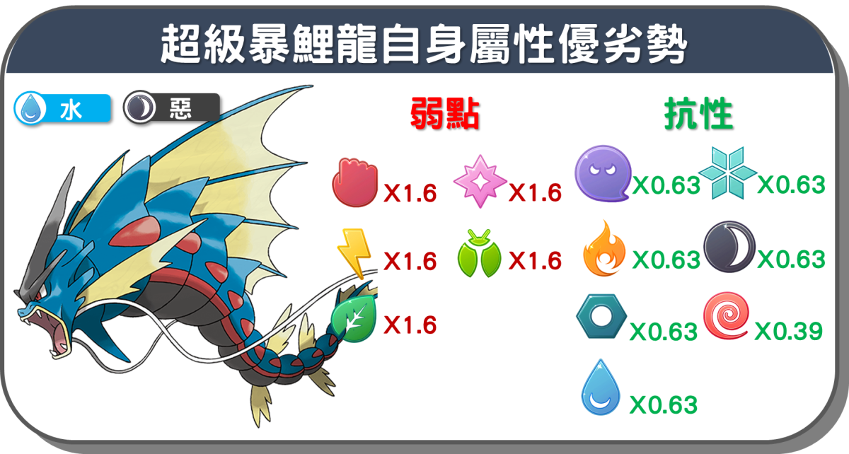 精靈寶可夢超級暴鯉龍自身屬性優劣