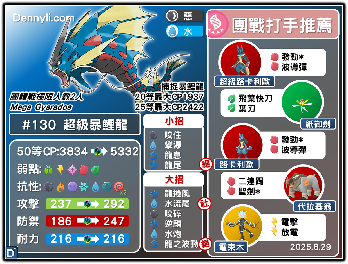 PokemonGO-Mega-Gyarados-20250829