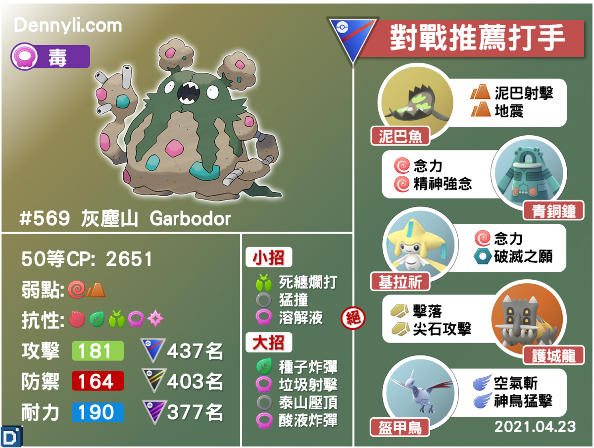 PokemonGO-Garbodor