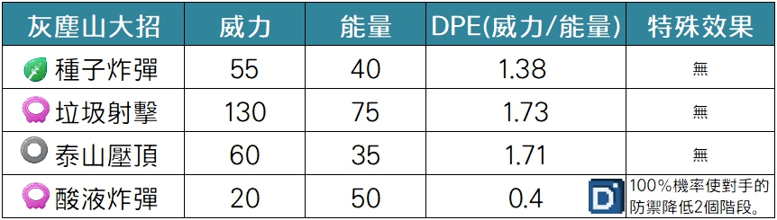 精靈寶可夢灰塵山大招