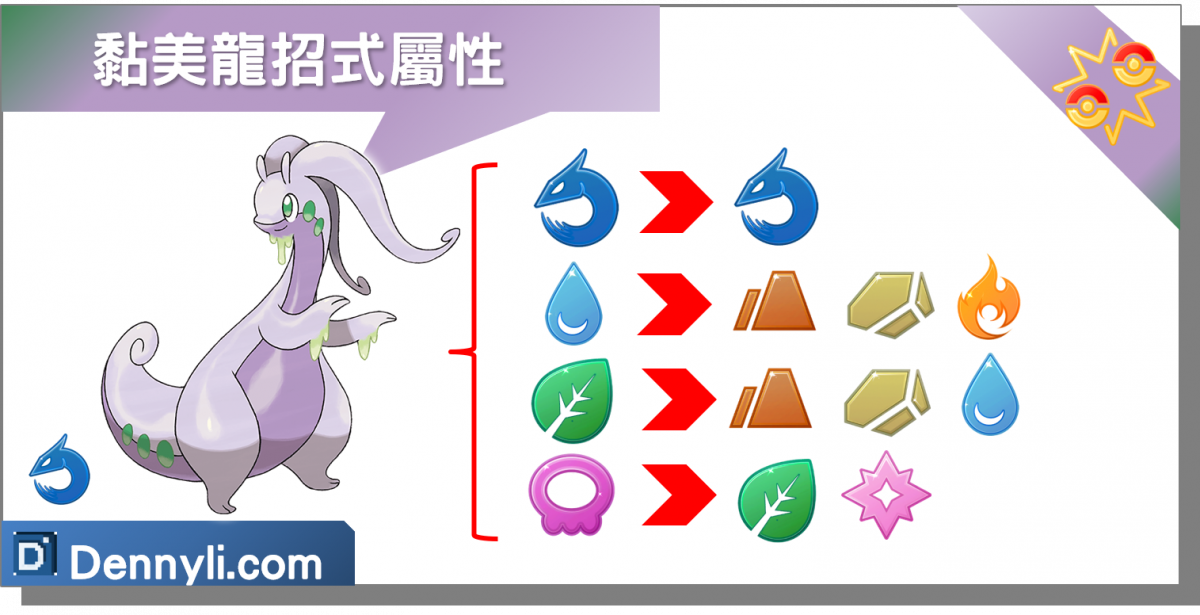 精靈寶可夢黏美龍招式屬性
